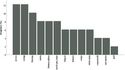 Myocarditis and sports in the young: data from a nationwide registry on myocarditis—“MYKKE-Sport”